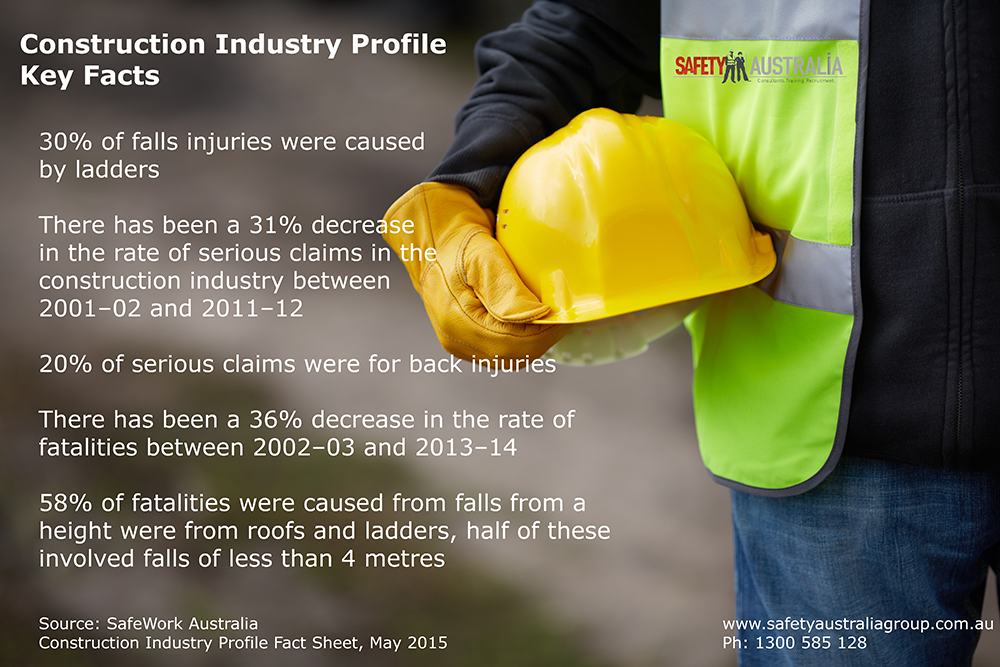 The Health Of The Australian Construction Industry in Wangaratta Victoria Aus thumbnail