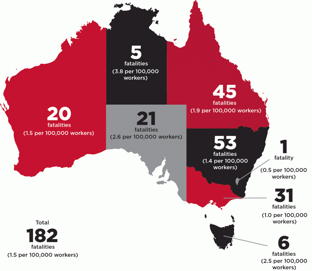 Australias Most Dangerous Industries 2016 Safety Australia Group
