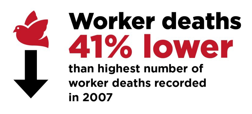 decrease-fatalities-2007-safety-australia-group