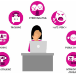 Sexual and Gender based Harassment